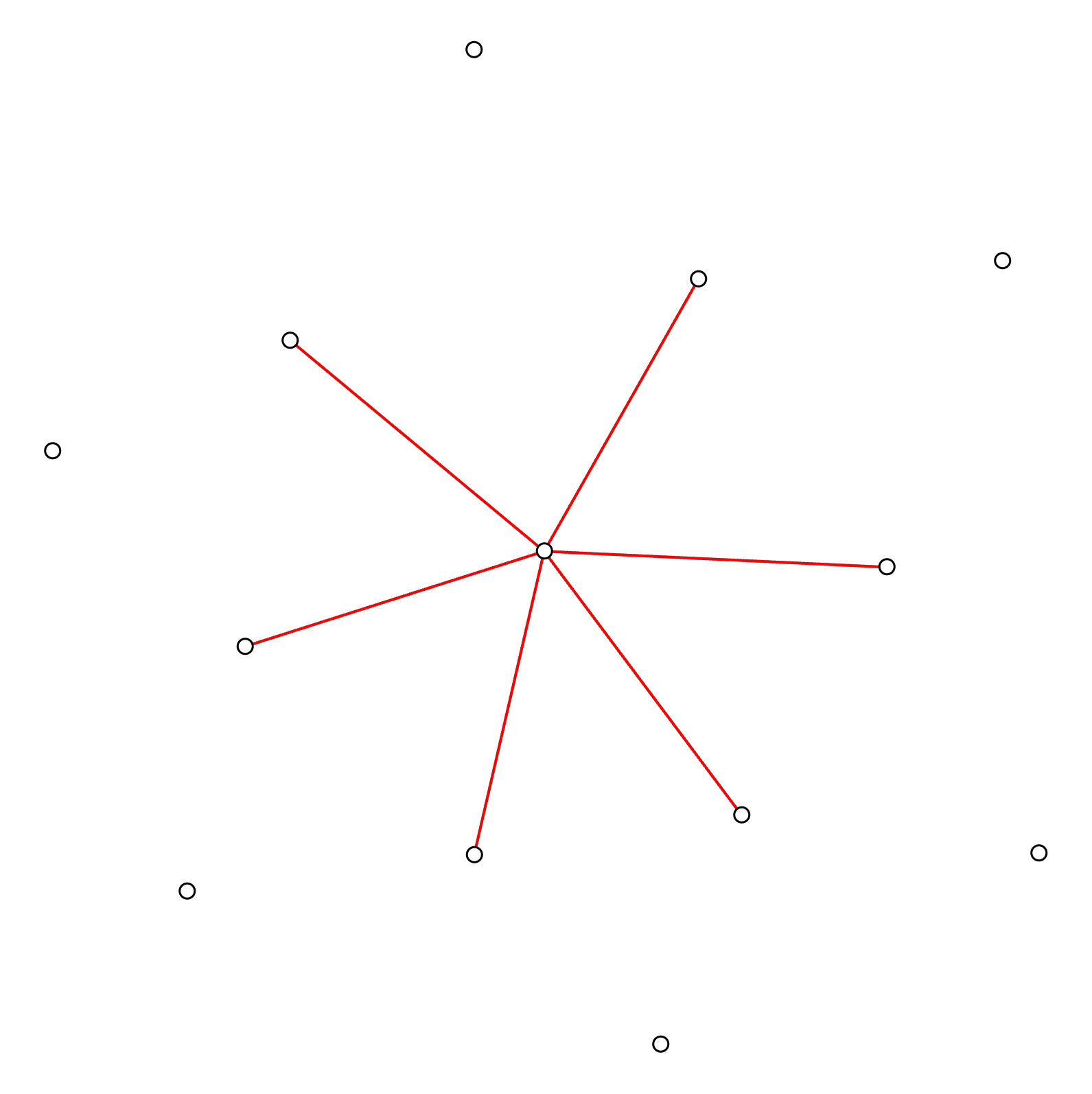 Step 3: Lines are drawn between the selected column and its neighbors