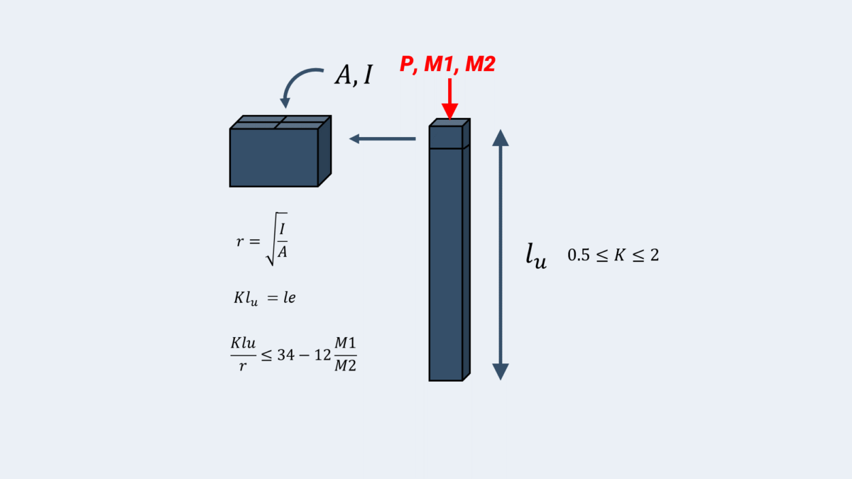 Solved 2. By definition, the compression factor of an ideal