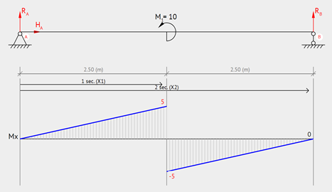 Bending moment of Simply Supported, Moment at the midpoint