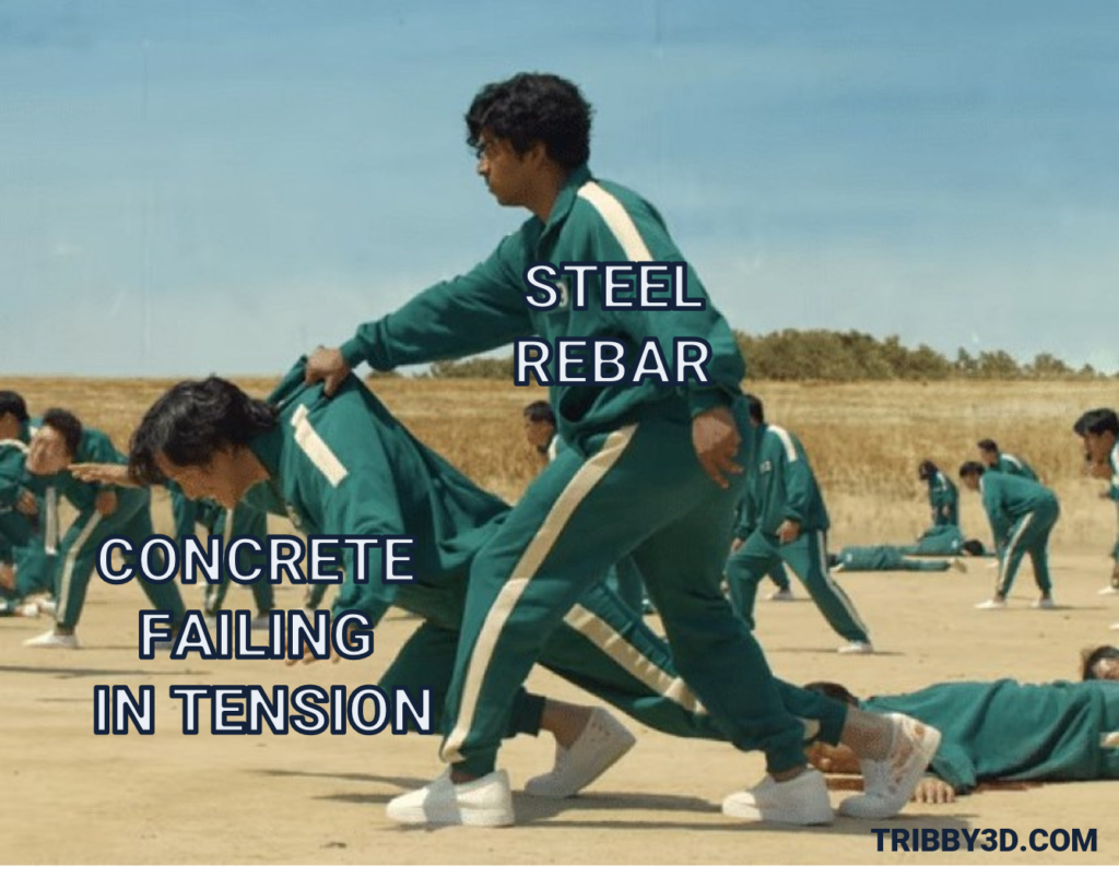 A scene from the netflix series Squid Game where the main character is saved from falling to the ground. The main character has the text "Concrete failing in tension" and the person saving the main character has the text "Steel rebar".